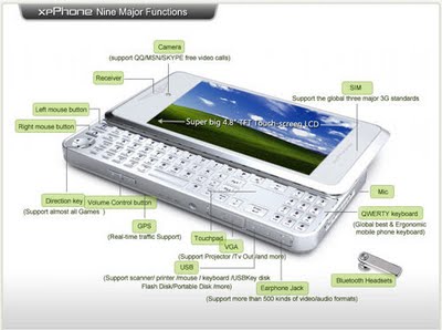XP Phone