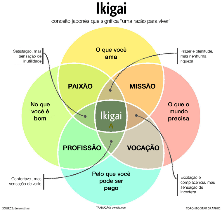 Ikigai
